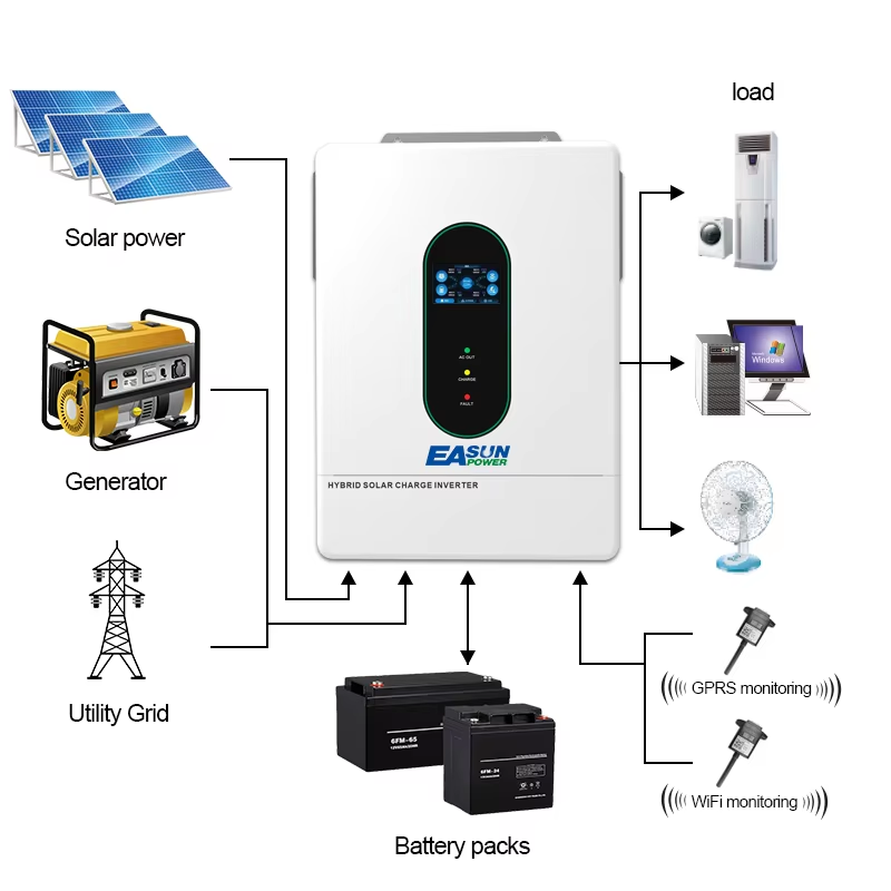 EASUN POWER, inversor solar hí - Grid Tie Inverter Limiter 2000W reseña y precio