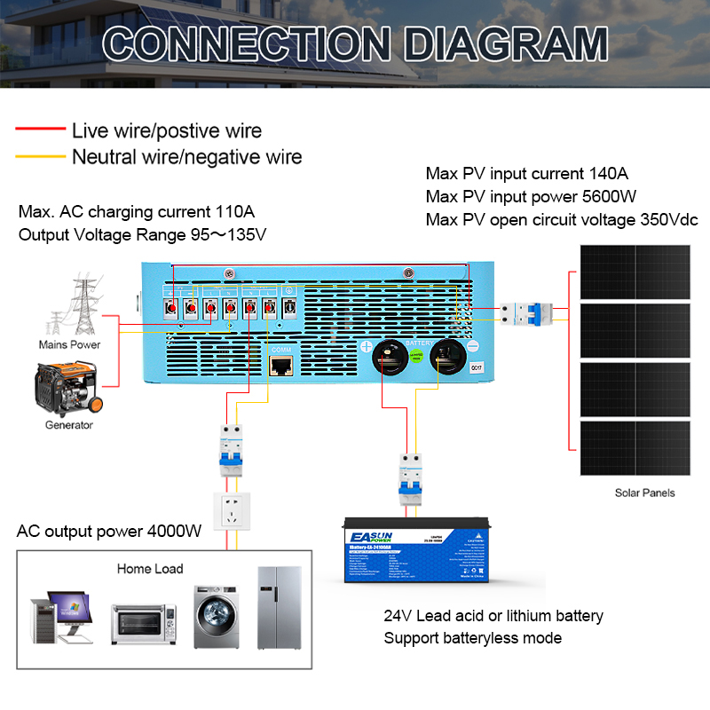 Inversor Solar EASUN POWER de  - Grid Tie Inverter Limiter 2000W reseña y precio