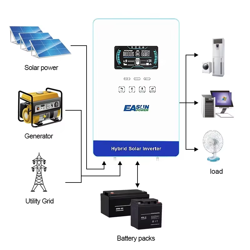 Inversor solar híbrido EASUN P - Grid Tie Inverter Limiter 2000W reseña y precio