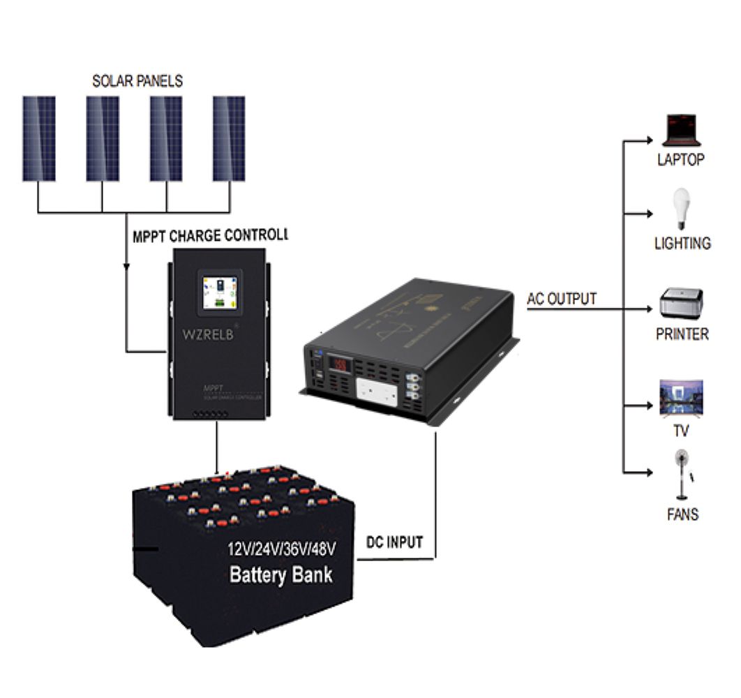 Inversor de Energía Solar de O - Inverter Pure Sine Wave 60Hz 120V 3000W reseña y precio